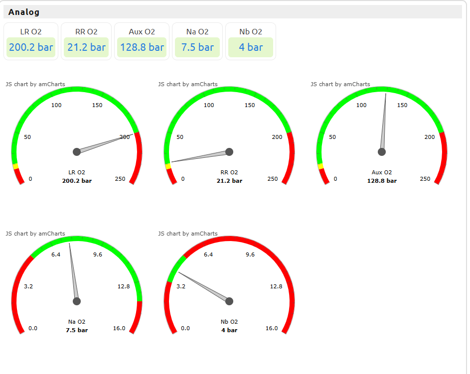 Medimote IoT Dashboard