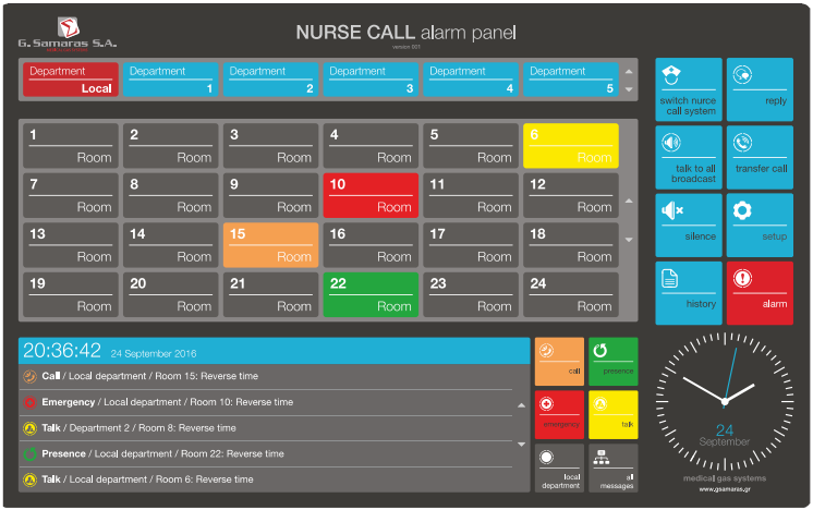 Nurse Call System